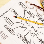 marketing-plan-900×600