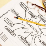 marketing-plan1-900×600